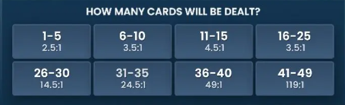 Andar Bahar second betting phase interface showing card count prediction options with payout odds